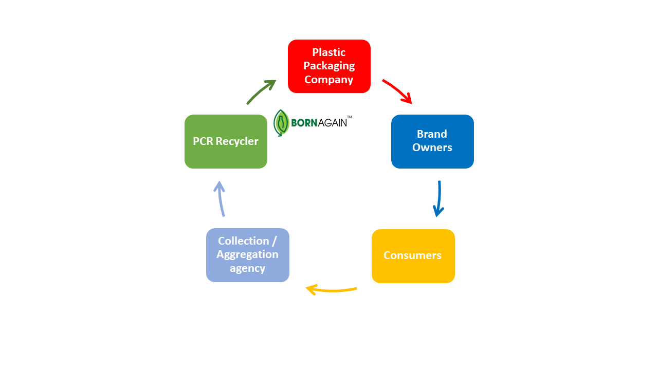 material-managementimg1